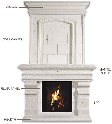Mantels